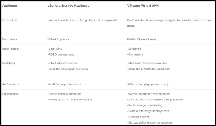 VMWARE VSAN vs VSA comparison 